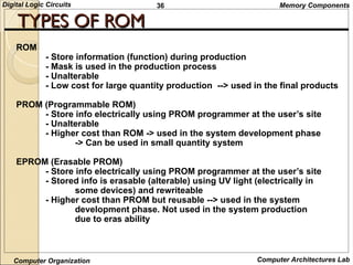 Understanding Digital Logic: Fundamentals and Circuit Design