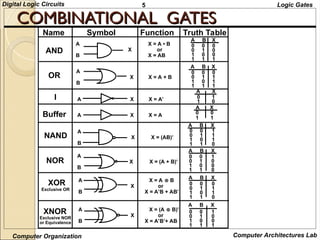 Understanding Digital Logic: Fundamentals and Circuit Design