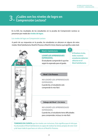 7
INFORME DE RESULTADOS PARA
EL DOCENTE - COMUNICACIÓN
LOGRÓLOSAPRENDIZAJES
ESPERADOS.
El estudiante comprende lo que lee
según lo esperado para el grado.
Nivel 2: Satisfactorio
NO LOGRÓ LOS APRENDIZAJES
ESPERADOS.
Cuando lee, el estudiante solo
comprende lo más fácil.	
Nivel 1: En Proceso
NO LOGRÓ LOS APRENDIZAJES
ESPERADOS.
Cuando lee, el estudiante tiene dificultades
para comprender, incluso, lo más fácil.
Al finalizar el año,
todos nuestros
estudiantes deberían
ubicarse en el
Nivel Satisfactorio.
En la ECE, los resultados de los estudiantes en la prueba de Comprensión Lectora se
presentan por medio de niveles de logro.
Los niveles de logro en Comprensión Lectora
A partir de sus respuestas en la prueba, los estudiantes se ubicaron en alguno de estos
niveles: Nivel Satisfactorio, Nivel En Proceso o Nivel En Inicio.Veamos qué significa cada nivel.
¿Cuáles son los niveles de logro en
Comprensión Lectora?3.
Nivel 2: Satisfactorio
Nivel 1: En Proceso
Debajo del Nivel 1: En Inicio
TOMEMOS EN CUENTA que los niveles son inclusivos. Esto significa que el niño que
ha alcanzado el Nivel Satisfactorio es capaz de realizar las tareas propias de este nivel
y de hacer todo lo que hace un niño en el Nivel En Proceso.
 