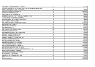 DESTORNILLADORES DE PALA X 12 UND                         15      343470
DETERGENTE EN POLVO DE 500 GRS CON AROMA A LIMON EN UNA
MARCA RECONOCIDA 100% COLOMBIANA                          300      755634
DESTRUCTORA DE DOCUMENTOS                                  5     70000000
DISPENSADORES DE JABON                                    50      3000000
DISPENSADOR DE CINTA ANCHA                                 5       240429
DISCOS DIAMANTADO DE 4 1/2 PARA PULIDORA PQÑA              5       228980
JUEGO CINCELES POR TRES UNIDADES                          10       158000
EMPAQUE PARA SALIDA ARBOL SANITARIO                       20       149800
EMPAQUE MANGUERA JARDIN                                   50        35310
ESCANER DIFERENTES ESPECIFICACIONES                        8     70000000
ESCOBONES DE 2.40 MTS                                     10      2129300
ESCOBAS MUNICIPALES                                       300     1605000
ESCOBAS PLASTICAS                                         300     2407500
ESPONJILLA PARA BRILLAR OLLAS                             300     1059300
ESCOBAS CERDAS DURAS                                      300     1123500
ESCOBA INDUSTRIAL CON CERDA SUAVE                         50      1177000
ESMALTE DOMESTICO GRIS HUMO                               25      2149630
ESMALTE DOMESTICO BLANCO                                  25      2149630
ESMALTE DOMESTICO TRIGO GALONES                           10       868000
ESMALTE DOMESTICO CAOBA                                   10       868000
ESTABILIZADORES 1000 W-2000                               30      3000000
ESCALERAS DIFERENTES TAMAÑOS                              15      5000000
ANOLOC VERDE BRONCE GALONES                                4       384000
ESCRITORIOS DIFERENTES MODELOS                            65    100000000
ESPARADRAPO LEUKOPLAST X5 YDAS.                           50      1300000
ESPARADRAPO ANTIALERGICO MICROPORE (CAJA X 6)             15       200000
ESPATULAS DE VARIOS TAMAÑOS                               15       180000
ESTUCO PLASTICO SIKA POR CUÑETE                           15       970000
FUNDAS PARA ALMOHADAS                                      4       100000
FASIGYIN 1 GR CAJA X 4 TABLETAS                            5       217531
FAX                                                       10     10700000
FOTOCOPIADORA                                              5     40000000
 