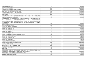 LIMPIADOR PVC 1/4                                             5       200000
LIMPIADOR PX 5 GLS                                           500     2900000
LIM`PIADOR VARIAS CAPACIDADES                                300      963000
LIMPIDO POR BOTELLA DE 500 GRS                               1130    3317000
LIMPIDO POR BOTELLA DE 1000 GRS                              600     2500000
LIMPIONES                                                    500     1551000
LORATADINA     DE   CONCENTRACIÓN     10 MG,  EN  TABLETA,
ANTIHISTAMÍNICOS CAJA X10                                    50       500000
LOPERAMIDA CLORHIDRATO DE CONCENTRACIÓN 2 MG, EN TABLETA
O      CÁPSULA,      GASTROINTESTINAL    Y    METABOLISMO,
GASTROINTESTINAL, ANTIDIARRÉICOS CAJA X 16LORATADINA DE
CONCENTRACIÓN 10 MG, EN TABLETA, ANTIHISTAMÍNICOS CAJA X10
(LOMOTIL)                                                    50        100000
LICENCIAS ANTIVIRUS                                          60     150000000
LLAVE DE MEDIA JARDINERA                                      5        126260
LLAVE DE PASO DE 3/4                                          5        631300
LLAVE DE PASO DE 1/2                                          5         69550
LLAVE DE PASO 1"                                              5        160500
LLAVE FIJA DE 19 MM                                           5        160500
LLAVE LAVAMANOS GRIVAL PRISMA 51175                          15        292110
LLAVE DE 1/2 LAVAMANOS                                        5        139100
LLAVE DE TUBO No 10                                           5        310000
LLAVE DE TUBO No 8                                            1         46010
LLAVE JUEGO X 10 UND                                          3         90950
LLANTAS DIFERENTES DIAMETROS                                 150     80000000
LLANAS METALICAS                                             10        280000
METROS DE CABLE COAXIAL RG6                                  200       300000
MUEBLES DE OFICINA                                           40     150000000
MACILLA                                                      40        252000
MEMORIAS USB 2.0 CAPACIDAD 4GB CON TAPA COMPATIBLE CON
TODAS LAS VERSIONES DE WINDOWS MAC Y LINUX                   100    10000000
MANGUERA VARIAS PARA SANITARIO Y LAV.                        50       145000
MANIJA SANITARIO GRIVAL                                      50       535000
 