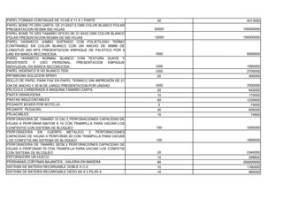 PAPEL FORMAS CONTINUAS DE 10 5/8 X 11 A 1 PARTE                 30      4013000
PAPEL BOND 75 GRS CARTA DE 21.6X27.9 CMS COLOR BLANCO POLAR
PRESENTACION RESMA 500 HOJAS                                   20000   100000000
PAPEL BOND 75 GRS TAMAÑO OFICIO DE 21.6X33 CMS COLOR BLANCO
POLAR PRESENTACION RESMA DE 500 HOJAS                          12000   150000000
PAPEL HIGINIECO JUMBO GOFRADO CON POLIETILENO TERMO
CONTRAIBLE EN COLOR BLANCO CON UN ANCHO DE 95MM DE
LONGITUD 500 MTS PRESENTACION EMPAQUE DE PALSTICO POR 4
UND EN MARCA RECONOCIDA                                        1000     6500000
PAPEL HIGINIECO NORMAL BLANCO CON TEXTURA SUAVE Y
RESISTENTE    Y USO PERSONAL, PRESENTACION EMPAQUE
INDIVUDUAL EN MARCA RECONOCIDA                                 1200     1560000
PAPEL HIGIENICO R HD BLANCO 7030                               1000     2700000
RIFAMICINA SOLUCION SPRAY                                       20       500000
ROLLO DE PAPEL PARA FAX EN PAPEL TERMICO SIN IMPRESIÓN DE 21
CM DE ANCHO Y 30 M DE LARGO PRESENTACION POR UNIDAD            1000     7000000
PELICULA CARBONADA A MAQUINA TAMAÑO CARTA                       20       642000
PASTA GRANUGENA                                                 10       170000
PASTAS INDUCONTABLES                                            50      1230500
PEGANTE BOXER POR BOTELLA                                       5         75000
PEGANTE PEGACRIL                                                30       600000
PELACABLES                                                      10        74900
PERFORADORA DE TAMAÑO 10 CM, 2 PERFORACIONES CAPACIDAD DE
HOJAS A PERFORAR MAYOR A 10 CON TRAMPILLA PARA VACIAR LOS
CONFENTIS CON SISTEMA DE BLOQUEO                               150      3300000
PERFORADORA EN CUERPO METALICO            3 PERFORACIONES
CAPACIDAD DE HOJAS A PERFORAR 20 CON TRAMPILLA PARA VACIAR
LOS CONFETIS SIN SISTEMA DE BLOQUEO                            100      1800000
PERFORADORA DE TAMAÑO 30CM 2 PERFORACIONES CAPACIDAD DE
HOJAS A PERFORAR 70 CON TRANPILLA PARA VACIAR LOS CONFETIS
CON SISTEMA DE BLOQUEO                                          20       2340000
PEFORADORA UN HUECO                                             10        299600
PERSIANAS,CORTINAS,BAJANTES, ,GALERIA EN MADERA                 80     250000000
SISTEMA DE BATERIA RECARGABLE DOBLE A C-2                       10       1180000
SISTEMA DE BATERIA RECARGABLE DEDO AA X 2 PILAS 4               10        990000
 