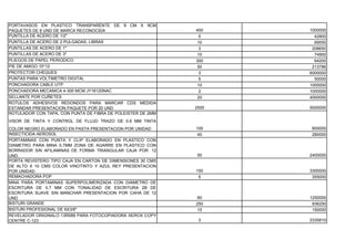 PORTAVASOS EN PLASTICO TRANSPARENTE DE 9 CM X 9CM
PAQUETES DE 6 UND DE MARCA RECONOCIDA                        400    1000000
PUNTILLA DE ACERO DE 1/2"                                     5       42800
PUNTILLA DE ACERO DE 2 PULGADAS, LIBRAS                      10       69550
PUNTILLAS DE ACERO DE 1"                                      3      208650
PUNTILLAS DE ACERO DE 3"                                     10       74900
PLIEGOS DE PAPEL PERIODICO                                   300      64200
PIE DE AMIGO 10*12                                           50      213786
PROTECTOR CHEQUES                                             3     6000000
PUNTAS PARA VOLTIMETRO DIGITAL                                5       50000
PONCHADORA CABLE UTP                                         10     1000000
PONCHADORA MECANICA 4-300 MCM JY16120NAC                      2     1000000
SELLANTE POR CUÑETES                                         20     4000000
ROTULOS ADHESIVOS REDONDOS PARA MARCAR CDS MEDIDA
ESTANDAR PRESENTACION PAQUETE POR 20 UND                     2500   5000000
ROTULADOR CON TAPA, CON PUNTA DE FIBRA DE POLEISTER DE 2MM
VISOR DE TINTA Y CONTROL DE FLUJO TRAZO DE 0.6 MM TINTA
COLOR NEGRO ELABORADO EN PASTA PRESENTACION POR UNIDAD       100    600000
INSECTICIDA AEROSOL                                          40     280000
PORTAMINAS CON PUNTA Y CLIP ELABORADO EN PLASTICO CON
DIAMETRO PARA MINA 0,7MM ZONA DE AGARRE EN PLASTICO CON
BORRADOR SIN AFILAMINAS DE FORMA TRIANGULAR CAJA POR 12
UND.                                                         50     2400000
PORTA REVISTERO TIPO CAJA EN CARTON DE DIMENSIONES 30 CMS
DE ALTO X 10 CMS COLOR VINOTINTO Y AZUL REY PRESENTACION
POR UNIDAD                                                   150    3300000
REMACHADORA POP                                               5      355000
MINA PARA PORTAMINAS SUPERPOLIMERIZADA CON DIAMETRO DE
ESCRITURA DE 0.7 MM CON TONALIDAD DE ESCRITURA 2B DE
ESCRITURA SUAVE SIN MANCHAR PRESENTACION POR CAHA DE 12
UND                                                          60     1250000
BISTURI GRANDE                                               250     936250
BISTURI PROFESIONAL DE 6X3/8"                                15      150000
REVELADOR ORIGINALO 13R589 PARA FOTOCOPIADORA XEROX COPY
CENTRE C-123                                                  3     2335810
 