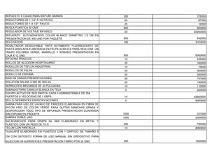 REPUESTO X CAJAS PARA BISTURI GRANDE                          250      375000
REDUCTORES DE 1 1/2" A 1/2 PAVCO                              25        87500
REDUCTORES DE 1 A 1/2" PAVCO                                  25        12500
REGLA PLASTICA 30 CMS                                         900      800000
REGULADOR DE VOLTAJE BIFASICO                                 25     20000000
REFUERZO AUTOADHESIVO COLOR BLANCO DIAMETRO 1.5 CM EN
PRESENTACION DE 300 UND POR PAQUETE                           500     642000
RECOGEDOR                                                     160    3103000
RESALTADOR DESECHABLE TINTA ALTAMENTE FLUORESCENTE DE
PUNTA BISELADA ELABORADA EN FELPA ACRILICA PARA REALIZAR UN
TRAZO COLORES VERDE, AMARILLO Y ROSADO PRESENTACION EN
CAJA X 12 UND                                                 500    5000000
RIFOCINA FRASCOS                                              15      535000
ROLLOS DE ALGODÓN HOSPITALARIO                                25      160500
RODILLOS DE TEFLON INDUSTRIAL                                 15       75000
RODILLOS DE FELPA                                             20      300000
RODILLO DE ESPUMA                                             20      300000
RAID EN VARIAS PRESENTACIONES                                 50      791800
SOLUCION SALINA X 500 ML BOLSA                                20      100000
SERRUCHOS MEDIANOS DE 20 PULGADAS                             10      110000
SABANAS PARA CAMILLA BLANCA EN TELA                            5      200000
EQUIPO ACTIVO DE RED SWITCH CAPA 3 ADMINISTRABLE DE 254
PUERTOS A VELOCIDAD DE 1 GBPS                                 10     42800000
SELLO DIFERENTES ESPECIFICACIONES                             5       5000000
SABRA PARA USO DE LAVADO DE PAREDES ELABORADA EN FIBRA DE
NYLON FINO DE COLOR VERDE PARA QUITAR MANCHAS GRASA Y
DESPERCUDIR TODO TIPO DE IMPUREZA PRESENTACION CUADRADA
SIN ESPUMA EN PAQUETE                                         1000    321000
SABRAS DOBLE USO                                              1000   2000000
SACAGANCHOS PARA GRAPA No 26/6 ELABORADO EN METAL Y
PLASTICO CON UN PESO DE 75 G                                  300     750000
TELON CON PANTALLA                                            10     4000000
TAJALAPIZ ELABORADO EN PLASTICO CON 1 ORIFICIO DE TAMAÑO 6
CM CON DEPOSITO FORMA DE USO MANUAL SIN DISPOSITIVO PARA
SUJECION EN SUPERFICIES PRESENTACION TARRO POR 25 UND         300    1500000
 