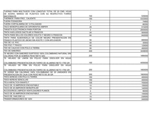 TIJERAS PARA MULTIUSOS CON LONGITUD TOTAL DE 20 CMS, HOJA
DE ACERO, MANGO DE PLASTICO CON SU RESPECTIVO FORRO
NACIONALES                                                  100    535000
THERMOS PARA FRIO , CALIENTE                                150   4333500
TIJERA PODADORA                                              1      74900
TIJERA CORTALAMINA DE 12 PULGADAS                            1      80250
TACO MONOPOLARES DE DIFERENTES AMPER                        25     515205
TARJETA ELECTRONICA PARA PORTON                              2    2000000
TINTA HUELLEROS DACTILAR X FRASCOS                          20     500000
TINTA PARA SELLOS COLORES VIOLETA Y NEGRO X FRASCOS         60     642000
TINTA PARA ALMOHADILLA DE COLOR NEGRO PRESENTACION EN
FRASCO PLASTICO DE 28CM3 SIN ACEITE Y CON APLICADOR         50     695500
TEE DE 1/2 PVC                                              50      35500
TEE PVC 1" PAVCO                                            50     125000
TEE DE CAUCHO CON POLO A TIERRA                             50     450000
TEE DE SABORES                                              400   3248000
TE NEGRO CON SABORES SURTIDOS 100% COLOMBIANO NATURAL SIN
CALORIAS POR 20 SOBRES PESO NETO 32G                        200   1890000
TE HELADO DE LIMON EN POLVO PARA DISOLVER EN AGUA

COLOMBIANO PRESENTACION EN TARRO DE ALUMINIO NETO 1750 GR   150   4050000
TE HELADO DE PIÑA EN POLVO PARA DISOLVER EN AGUA

COLOMBIANO PRESENTACION EN TARRO DE ALUMINIO NETO 1750 GR   200   1800000
TE VERDE SIN CALORIAS 100% COLOMBIANO DE 20 UNIDADES EN
PRESENTACION DE CAJA CON PESO NETO DE 26 GR                 200   1800000
TEES AEREAS CON POLO A TIERRA                               150    450000
TEES AEREAS SENCILLAS                                       150    450000
TELA ASFALTICA SIKAFELT                                     100    700000
TACO DE 15 AMPERIOS ENCHUFABLE                              10     150000
TACO DE 20 AMPERIOS MONOPOLAR                               10     140000
ACCESORIOS LIMPIEZA VENTILDAORES PLANOS                      2      90000
TACO DE 30 AMPERIOS ENCHUFABLE                              10     140000
TACO DE 1X40 DSE LX                                         10     230000
TRANSFORMADORES DE 120V                                     30     240000
 