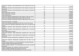 CARTUCHO ORIGINAL PARA IMPRESORA HP REF DESKJET 845 DE UN
COLOR                                                         25   2500000
CARTUCHO ORIGINAL PARA IMPRESORA HP REF DESKJET 930 MAS DE
UN COLOR                                                      25   2500000
CARTUCHO ORIGINAL PARA IMPRESORA HP REF DESKJET 845 MAS DE
UN COLOR                                                      25   2500000
TINTA CARTUCHO 23 COLOR                                       40    315000
TINTA CARTUCHO 17 COLOR                                       40   4800000
TINTA CARTUCHO 41                                             20   2400000
CARTUCHO ORIGINAL IMPRESORA HP REF DESKJET 3325 UN COLOR      41   1886000
CARTUCHO ORIGINAL IMPRESORA DESKJET 656C UN COLOR             25   2625000
CARTUCHO ORIGINAL IMPRESORA DESKJET 656C MAS DE UN COLOR
                                                              10   1030000
CARTUCHO EPSON T1171 NEGRA                                    20    700000
CARTUCHO ORIGINAL IMPRESORA HP REF PSC 1410 DE UN COLOR       40   1605000
TINTA CARTUCHO ORIGINAL IMPRESORA HP REF PSC 1410 MAS DE UN
COLOR                                                         40   2000000
CARTUCHO ORIGINAL PARA IMPRESORA LEXMARK REF Z715 DE UN
COLOR                                                         30   2250000
CARTUCHO ORIGINAL PARA IMPRESORA LEXMARK REF Z715 MAS DE
UN COLOR                                                      30   2100000
TINTA CARTUCHO 78 COLOR                                       20   2300000
CARTUCHO ORIGINAL PARA IMPRESORA LEXMARK REF Z 605 DE UN
COLOR                                                         35   3800000
CARTUCHO ORIGINAL PARA IMPRESORA LEXMARK REF Z 605 MAS DE
UN COLOR                                                      30   1900000
CARTUCHO ORIGINAL IMPRESORA LEXMARK REF Z55 DE UN COLOR
                                                              8    608000
CARTUCHO ORIGINAL IMPRESORA LEXMARK REF Z55 MAS DE UN
COLOR                                                         8    800000
TONER CANON ORIGINAL FOTOCOPIADORA REF 7130 DE UN COLOR       10   535000
TONER TOSHIBA 1340/1350/1360/1370 KATUN                       10   502900
TONER TOSHIBA ORIGINAL FOTOCOPIADORA REF ESTUDIO 163/165 DE
UN COLOR                                                      10   2354000
TONER HP ORIGINAL REF LASERJET 8100N DE UN COLOR              10   6206000
TONER LEXMARK ORIGINAL REF E450 DE UN COLOR                   5    2519850
CARTUCHO ORIGINAL PARA IMPRESORA HP 1510 DE UN COLOR          8     488000
 