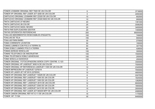 TONER LEXMARK ORIGINAL REF T620 DE UN COLOR               5     3718000
TONER HP ORIGINAL REF LASER JET 4250 DE UN COLOR          3     2450300
CARTUCHO ORIGINAL LEXMARK REF Z2320 DE UN COLOR          10      802500
CARTUCHO ORIGINAL LEXMARK REF Z2320 MAS DE UN COLOR      10      900000
TINTA CARTUCHO 27 NEGRO                                  20     1391000
TINTA CARTUCHO 28 COLOR                                  25     2006250
TINTA CARTUCHO 940XL NEGRO                               25     3400000
TINTA PAR DUPLICADORA GESTER                             20     1300000
TINTAS DIFERENTES REFERENCIAS                            200   80000000
TOALLAS ABSORBENTES DESECHABLES (PAQUETE)                100     749000
TOALLAS DE TELA                                          150     900000
TOALLAS PARA BAÑO                                        30      270000
TOMA CORRIENTE LEVINTON                                  50      150000
TOMAS LUMINEX CON POLO A TIERRA GL                       50      347750
TOMA DOBLE LUMINEX POLO A TIERRA                         80      428000
TOMAS AEREAS SENCILLAS                                   150     300000
TOMAS TELEFONICO DE INSCRUSTAR                           100    1500000
TOMA TELEFONICA DOBLE ADHESIVAS                          100     250000
TOMA SENCILLA ADHESIVA                                   100     250000
TONER ORIGINAL FOTOCOPIADORA XEROX COPY CENTRE C-123      5     3300000
TONER ORIGINAL HP LASERJET 9050 N DE UN COLOR             9     7000000
TONER ORIGINAL HP REFERENCIA LASERJET 1300 DE UN COLOR   10     2340000
TONER IMPRESORA HP LASERJET Q7551A                        5     7000000
TONER HP LASER JET HP 2015 (Q7553X)                      10     4900000
TONER HP ORIGINAL REF LASERJET 1002N DE UN COLOR          8     2247000
TONER HP ORIGINAL REF LASERJET 1005 DE UN COLOR           8     1624000
TONER HP ORIGINAL REF LASERJET 1000 DE UN COLOR           5     1262600
TONER HP ORIGINAL REF LASERJET 2015 DE UN COLOR          10     8000000
TONER HP ORIGINAL REF LASERJET 2300 DE UN COLOR           9     1800000
TONER HP ORIGINAL REF LASERJET 2410 DE UN COLOR          15     2500000
TONER HP ORIGINAL REF LASER JET M3035 MFP DE UN COLOR     5     2490000
TONER CANON ORIGINAL REF NT-G 11 DE UN COLOR             15     1170000
TONER HP 7115A                                           30     6450000
 