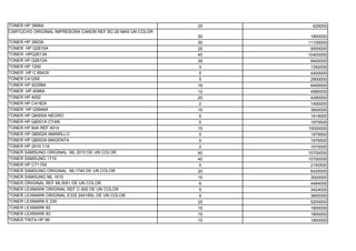 TONER HP 3906A                                             25    625000
CARTUCHO ORIGINAL IMPRESORA CANON REF BC-20 MAS UN COLOR
                                                           30    1800000
TONER HP 3903A                                             30   11100000
TONER HP Q2610A                                            25    9500000
TONER HPQ2613A                                             40   10400000
TONER HP Q2612A                                            35    8400000
TONER HP 1200                                              3     1350000
TONER HP C 8543X                                           5     4400000
TONER C4129X                                               5     2900000
TONER HP 92298A                                            16    6400000
TONER HP 4096A                                             12    4980000
TONER HP 4092                                              20    4280000
TONER HP C4182X                                            2     1400000
TONER HP Q5949A                                            15    3600000
TONER HP Q6000A NEGRO                                      5     1819000
TONER HP Q6001A CYAN                                       5     1979500
TONER HP 64A REF 4014                                      15   15000000
TONER HP Q6002A AMARILLO                                   5     1979500
TONER HP Q6003A MAGENTA                                    5     1979500
TONER HP 2410 11A                                          2     1070000
TONER SAMSUNG ORIGINAL ML 2010 DE UN COLOR                 40   10700000
TONER SAMSUNG 1710                                         40   10700000
TONER HP C7115X                                            5     2193500
TONER SAMSUNG ORIGINAL ML1740 DE UN COLOR                  20    6420000
TONER SAMSUNG ML 1610                                      15    3000000
TONER ORIGINAL REF ML3051 DE UN COLOR                      6     4494000
TONER LEXMARK ORIGINAL REF C-500 DE UN COLOR               5     3424000
TONER LEXMARK ORIGINAL E332 24018SL DE UN COLOR            9     3800000
TONER LEXMARK E 230                                        20    5200000
TONER LEXMARK 82                                           15    1800000
TONER LEXMARK 83                                           15    1800000
TONER TINTA HP 56                                          15    1800000
 