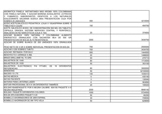 AROMATICA PANELA INSTANTANEA MAS AROMA 100% COLOMBIANA
CON PANELA NATURAL Y AZUCAR MORENA ACIDULANTES (CITRICOS
Y FUMARICO) SABORIZANTES IDENTICOS A LOS NATURALES
EDULEORANTE SACARINA SODICA (954) PRESENTACION CAJA POR
SOBRES 25 UNIDADES                                               500    3210000
ACIDO ACETILSALICÍLICO PEDIATRICA (CAJA X 100)ASPIRINA SOBRE X
TABLETAS X CAJAS                                                 150     454750
ACETÍL SALICÍLICO ÁCIDO, DE CONCENTRACIÓN 500 MG, EN TABLETA,
CÁPSULA, GRAGEA, SISTEMA NERVIOSO CENTRAL Y PERIFÉRICO,
ANALGÉSICOS NO NARCÓTICOS (CAJA X 100)                           20      374500
AZUCAR BLANCA 100% NATURAL Y COLOMBIANA ALIMENTO
ENERGETICO GRANULADO CON SACAROSA 99,4 DE 500 GR
PRESENTACION EN BOLSA ALTA RESISTENCIA.                          2000   3434700
AZUCAR DE SOBRE BLANCA DE 200 UNIDADES 100% GRANULADA

PESO NETO DE 5 GR X SOBRE INDIVIDUAL PRESENTACION EN BOLSA       700    2500000
AZUCAR X 200 SOBRES TUBITO                                       700    3434700
AZUCAR REFINADA POR KILO                                         500    1444500
BEDOYECTA 3 JERINGA X 2ML                                        20     1498000
BRAZO BRILLAMETAL 70 GRS                                         40      270710
BALASTROS DE 1X40                                                80     1712000
BALASTROS DE 1X20                                                50      353100
BALASTROS ELECTRONICO P/4 P/TUBO           DE 18 DIFERENTES
REFERENCIAS                                                      80      3500000
BANDERAS                                                         50     32100000
BALDES 13 LTS                                                    140     1030410
BATAS MEDICA                                                      5       430140
BATAS PACIENTE                                                    3       130540
BATERIA PARA LINTERNA LASER                                       6       563890
BISTURI PROFESIONAL DE 6 X 3/8 DIFERENTES TAMAÑOS                20       195000
BOLSAS 60x90PAQUETE POR 6 NEGRA CALIBRE 90X150 PAQUETE X 6
NEGRA INDUSTRIAL                                                 2000   9846140
BOLSAS PAQUETE DIFERENTES COLORES                                1000   5724500
BOLSA APLICADORES PAQUET X 20                                     50      80250
BOMBILLO AHORRADORES DE 26W ESPIRAL                               30     749000
BOMBILLO AHORRADOR DE 9W TIPO VELA                                50     629695
 