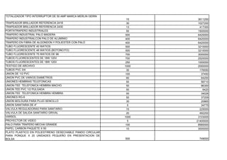 TOTALIZADOR TIPO INTERRUPTOR DE 50 AMP MARCA MERLIN GERIN
                                                             15     3611250
TRAPEADOR BRILLADOR REFERENCIA 2418                          30     1027200
TRAPEADOR BRILLADOR REFERENCIA 2430                          13      417300
PORTATRAPERO INDUSTRIALES                                    50     1500000
TRAPERO INDUSTRIAL PALO MADERA                              500     6420000
TRAPERO INDUSTRIALCON PALO DE ALUMINIO                      400     6420000
TRAPERO EN FIBRA DE ALGONDON Y POLIESTER CON PALO           400     6420000
TUBO FLUORESCENTE 40 WATIOS                                 500     3210000
TUBO FLUORESCENTE 48 WATIOS (BOTONCITO)                     500     3210000
TUBO FLUORESCENTE 75 WATIOS DE 96                           700     3000000
TUBOS FLUORESCENTES DE 18W 120V                             700     2520000
TUBOS FLUORESCENTES DE 18W 120V                             250     1000000
TESTIGO DE ARCHIVO                                          1000    2050000
TUBOS PVC 3/4                                                30      176550
UNION DE 1/2 PVC                                            100       37450
UNION PVC DE VARIOS DIAMETROS                                60       64200
UNIONES HEMBRAS TELEFONICAS                                  50       56710
UNION-TEE TELEFONICA HEMBRA MACHO                            50       96300
UNION TEE PVC 1/2 PULGADA                                    50        6420
UNION-TEE TELEFONICA HEMBRA HEMBRA                           50       34026
UNIONES RG-6                                                 50       37209
UNION MOLDURA PARA PLUG SENCILLO                             30       20865
UNION SANITARIA DE 4"                                        5        34775
VALVULA REGULADORAS PARA SANITARIO                           15      225000
VALVULA DE SALIDA SANITARIO GRIVAL                           20      492200
VARSOL                                                      1000    3103000
PROYECTOR DE VIDEO                                           5     21400000
PALO PARA TRAPERO MECHA GRANDE                              100     8560000
PAPEL CARBON PAQUETE X 50                                    10     3000000
PLATO PLASTICO EN POLIESTIRENO DESECHABLE PANDO CIRCULAR
PARA PONQUE X 20 UNIDADES PEQUEÑO EN PRESENTACION DE
BOLSA                                                       500     749000
 