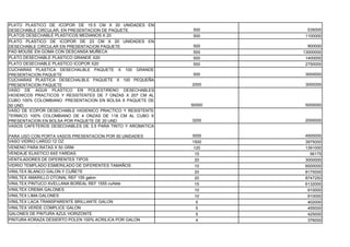 PLATO PLASTICO DE ICOPOR DE 15.5 CM X 20 UNIDADES EN
DESECHABLE CIRCULAR, EN PRESENTACION DE PAQUETE             500      535000
PLATOS DESECHABLE PLASTICOS MEDIANOS X 20                   500     1100000
PLATO PLASTICO DE ICOPOR DE 23 CM X 20 UNIDADES EN
DESECHABLE CIRCULAR EN PRESENTACION PAQUETE                 500       900000
PAD MOUSE EN GOMA CON DESCANSA MUÑECA                       500     13000000
PLATO DESECHABLE PLASTICO GRANDE X20                        500      1400000
PLATO DESECHABLE PLASTICO ICOPOR X20                        500      2750000
CUCHARAS PLASTICA DESECHALBLE PAQUETE X 100 GRANDE
PRESENTACION PAQUETE                                        500     3000000
CUCHARAS PLASTICA DESECHALBLE PAQUETE X 100 PEQUEÑA
PRESENTACION PAQUETE                                        2000    3000000
VASO DE AGUA PLASTICO EN POLIESTIRENO DESECHABLES
HIGIENICOS PRACTICOS Y RESISTENTES DE 7 ONZAS X 207 CM AL
CUBO 100% COLOMBIANO PRESENTACION EN BOLSA X PAQUETE DE
50 UND.                                                     50000   5000000
VASO DE ICOPOR DESECHABLE HIGIENICO PRACTICO Y RESISTENTE
TERMICO 100% COLOMBIANO DE 4 ONZAS DE 118 CM AL CUBO X
PRESENTACION EN BOLSA POR PAQUETE DE 20 UND                 3200    2000000
VASOS CAFETEROS DESECHABLES DE 3.5 PARA TINTO Y AROMATICA

PARA USO CON PORTA VASOS PRESENTACION POR 50 UNIDADES       3000    4500000
VASO VIDRIO LARGO 12 OZ                                     1500    3975000
VENENO PARA RATAS X 50 GRM                                  120     1391000
VENDAJE ELASTICO 6X5 YARDAS                                  15       56175
VENTILADORES DE DIFERENTES TIPOS                             20     3000000
VIDRIO TEMPLADO ESMERILADO DE DIFERENTES TAMAÑOS             10     6000000
VINILTEX BLANCO GALON Y CUÑETE                               20     8175000
VINILTEX AMARILLO OTONAL REF 155 galon                       20     8747250
VINILTEX PINTUCO AVELLANA BOREAL REF 1555 cuñete             15     6132000
VINILTEX CREMA GALONES                                       10      910000
VINILTEX LIMA GALONES                                        10      910000
VINILTEX LACA TRANSPARENTE BRILLANTE GALON                   5       402000
VINILTEX VERDE COMPLICE GALON                                5       455000
GALONES DE PINTURA AZUL HORIZONTE                            5       425000
PINTURA KORAZA DESIERTO POLEN 100% ACRILICA POR GALON        4       376000
 