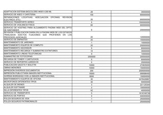ADAPTACION SISTEMA BIGCOLORS HK55 X 200 ML                       29        35000000
SERVICIO DE ASEO Y CAFETERIA                                     100      800000000
REPARACIONES LOCATIVAS, ADECUACION OFICINAS, REVISION
ELECTRICA, ETC) .                                                 25       800000000
SERVICIO TRANSPORTE AEREO                                         5       1500000000
SERVICIO DE VIGILANCIA FISICA                                     60       900000000
SERVICIO DE HOSTING PARA ALOJAMIENTO PAGINA WEB DEL DPTO
DE SANTANDER                                                      6       200000000
REVISION Y PUBLICACION DIARIA EN LA PAGINA WEB DE LOS ESTADOS
TRASLADOS EDICTOS FIJACIONES QUE PROFIEREN EN LOS
PROCESOS JUDICIALES                                               20       120000000
SERVICIO DE EMPASTES                                              20       150000000
MANTENIMIENTO DE JARDINES                                          1        10000000
MANTENIMEINTO EQUIPOS DE COMPUTO                                  20       200000000
MANTENIMIENTO ASCENSOR                                             5        80000000
MANTENIMIENTO RECARGA Y SUMINISTRO EXTINTORES                     10        35000000
MANTENIMIENTO LINEAS TELEFONICAS                                   9        10000000
SUMINISTRO DE FOTOCOPIAS                                        2000000    200000000
RECARGA DE TONER Y CARTUCHOS                                       5        60000000
SERVICIO DE REPORTES JURIDICOS                                     5        25000000
PUBLICACION GACETA Y BOLETIN                                     10000     274835000
OBRAS MENORES                                                    10000     150000000
IMPRESIÓN DIVERSOS DOCUMENTOS                                     200     2000000000
IMPRESIÓN PUBLICITARIA IMAGEN INSTITUCIONAL                      15000     699586450
GORRAS BORDADAS CON LA IMAGEN INSTITUCIONAL                      8000      150000000
MANTENIMIENTO EQUIPOS DE OFICINA                                  30      4476426867
MICROFONOS DIFERENTES TIPOS                                       30        50000000
ALQUILER DE BIENES                                                 3       221125344
ALQUILER SOFTWARE                                                  2       150000000
SILLA DIFERENTES TIPOS                                            42        40000000
SERVICIO DE TRANSPORTE                                             5      1616748739
SERVICIO DE PORTES                                                 5       400000000
POLIZA SEGUROS DE VIDA                                             1       250000000
POLIZA SEGUROS PATRIMONIALES                                       1       250000000
 