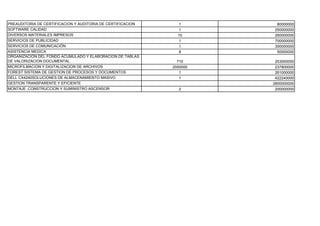 PREAUDITORIA DE CERTIFICACION Y AUDITORIA DE CERTIFICACION     1        80000000
SOFTWARE CALIDAD                                               1       250000000
DIVERSOS MATERIALES IMPRESOS                                   15      260000000
SERVICIOS DE PUBLICIDAD                                        1       700000000
SERVICIOS DE COMUNICACIÓN                                      1       300000000
ASISTENCIA MEDICA                                              8        50000000
ORGANIZACIÓN DEL FONDO ACUMULADO Y ELABORACION DE TABLAS
DE VALORIZACION DOCUMENTAL                                     710      253000000
MICROFILMACION Y DIGITALIZACION DE ARCHIVOS                  2050000    237800000
FOREST SISTEMA DE GESTION DE PROCESOS Y DOCUMENTOS              1       261000000
DELL CX4240SOLUCIONES DE ALMACENAMIENTO MASIVO                  1       422240000
GESTION TRANSPARENTE Y EFICIENTE                                       2800000000
MONTAJE ,CONSTRUCCION Y SUMINISTRO ASCENSOR                    2        200000000
 