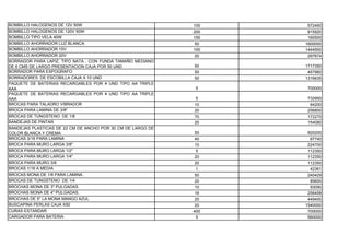 BOMBILLO HALOGENOS DE 12V 50W                                100    572450
BOMBILLO HALOGENOS DE 120V 50W                               200    915920
BOMBILLO TIPO VELA 40W                                       150    160500
BOMBILLO AHORRADOR LUZ BLANCA                                50    1600000
BOMBILLO AHORRADOR 15V                                       100   1444500
BOMBILLO AHORRADOR 20V                                       20     297674
BORRADOR PARA LAPIZ, TIPO NATA , CON FUNDA TAMAÑO MEDIANO
DE 6 CMS DE LARGO PRESENTACION CAJA POR 50 UND               50    1717350
BORRADOR PARA EXPOGRAFO                                      50     457960
BORRADORES DE ESCOBILLA CAJA X 10 UND                        50    1316635
PAQUETE DE BATERIAS RECARGABLES POR 4 UND TIPO AA TRIPLE
AAA                                                          5     700000
PAQUETE DE BATERIAS RECARGABLES POR 4 UND TIPO AA TRIPLE
AAA                                                          5     732950
BROCAS PARA TALADRO VIBRADOR                                 10     64200
BROCA PARA LAMINA DE 3/8"                                    20    256800
BROCAS DE TUNGSTENO DE 1/8                                   70    172270
BANDEJAS DE PINTAR                                           20    154080
BANDEJAS PLASTICAS DE 22 CM DE ANCHO POR 30 CM DE LARGO DE
COLOR BLANCA Y CREMA                                         50     920200
BROCAS 3/16 PARA LAMINA                                      40      87740
BROCA PARA MURO LARGA 3/8"                                   10     224700
BROCA PARA MURO LARGA 1/2"                                    5     112350
BROCA PARA MURO LARGA 1/4"                                   20     112350
BROCA PARA MURO 3/8                                          20     112350
BROCAS 1/16 A MEDIA                                           1      42361
BROCAS MONA DE 1/8 PARA LAMINA.                              50     240429
BROCAS DE TUNGSTENO DE 1/4                                   20      85600
BROCHAS MONA DE 3" PULGADAS.                                 10      93090
BROCHAS MONA DE 4" PULGADAS.                                 16     256458
BROCHAS DE 5" LA MONA MANGO AZUL                             20     449400
BUSCAPINA PERLAS CAJA X50                                    20    1540000
CURAS ESTANDAR                                               400    700000
CARGADOR PARA BATERIA                                         5     560000
 