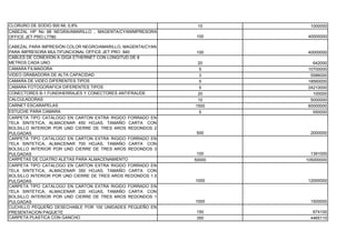 CLORURO DE SODIO 500 ML 0,9%                                  15      1000000
CABEZAL HP No 88 NEGRA/AMARILLO , MAGENTA/CYANIMPRESORA
OFFICE JET PRO L7780                                         100     40000000

CABEZAL PARA IMPRESIÓN COLOR NEGRO/AMARILLO, MAGENTA/CYAN
PARA IMPRESORA MULTIFUNCIONAL OFFICE JET PRO 940             100     40000000
CABLES DE CONEXIÓN A GIGA ETHERNET CON LONGITUD DE 8
METROS CADA UNO                                               20       642000
CAMARA FILMADORA                                              5      10700000
VIDEO GRABADORA DE ALTA CAPACIDAD                             3       5586000
CAMARA DE VIDEO DIFERENTES TIPOS                              5      18560000
CAMARA FOTOGORAFICA DIFERENTES TIPOS                          5      24210000
CONECTORES B-1 FUNDIHERRAJES Y CONECTORES ANTIFRAUDE          20       100000
CALCULADORAS                                                  10      5000000
CARNET ESCARAPELAS                                           1500    60000000
ESTUCHE PARA CAMARA                                           5        550000
CARPETA TIPO CATALOGO EN CARTON EXTRA RIGIDO FORRADO EN
TELA SINTETICA, ALMACENAR 450 HOJAS, TAMAÑO CARTA CON
BOLSILLO INTERIOR POR UND CIERRE DE TRES AROS REDONDOS 2
PULGADAS                                                     500      2000000
CARPETA TIPO CATALOGO EN CARTON EXTRA RIGIDO FORRADO EN
TELA SINTETICA, ALMACENAR 700 HOJAS, TAMAÑO CARTA CON
BOLSILLO INTERIOR POR UND CIERRE DE TRES AROS REDONDOS 3
PULGADAS                                                      100      1391000
CARPETAS DE CUATRO ALETAS PARA ALMACENAMIENTO                50000   105000000
CARPETA TIPO CATALOGO EN CARTON EXTRA RIGIDO FORRADO EN
TELA SINTETICA, ALMACENAR 350 HOJAS, TAMAÑO CARTA CON
BOLSILLO INTERIOR POR UND CIERRE DE TRES AROS REDONDOS 1.5
PULGADAS                                                     1000    12000000
CARPETA TIPO CATALOGO EN CARTON EXTRA RIGIDO FORRADO EN
TELA SINTETICA, ALMACENAR 220 HOJAS, TAMAÑO CARTA CON
BOLSILLO INTERIOR POR UND CIERRE DE TRES AROS REDONDOS 1
PULGADAS                                                     1000     1500000
CUCHILLO PEQUEÑO DESECHABLE POR 100 UNIDADES PEQUEÑO EN
PRESENTACION PAQUETE                                         150       674100
CARPETA PLASTICA CON GANCHO                                  350      4465110
 