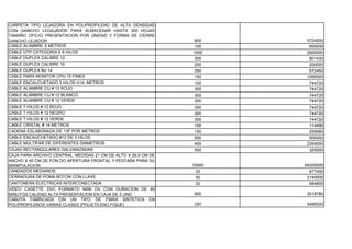 CARPETA TIPO LEJADORA EN POLIPROPILENO DE ALTA DENSIDAD
CON GANCHO LEGAJADOR PARA ALMACENAR HASTA 300 HOJAS
TAMAÑO OFICIO PRESENTACION POR UNIDAD Y FORMA DE CIERRE
GANCHO LEJADOR                                                  600     5724500
CABLE ALAMBRE X METROS                                          100      600000
CABLE UTP CATEGORIA 6 8 HILOS                                   1000    2000000
CABLE DUPLEX CALIBRE 12                                         300      801430
CABLE DUPLEX CALIBRE 16                                         200      200000
CABLE DUPLEX No 14                                              250      572450
CABLE PARA MONITOR CPU 15 PINES                                 150     1000000
CABLE ENCAUCHETADO 3 HILOS H14, METROS                          100      744720
CABLE ALAMBRE CU # 12 ROJO                                      300      744720
CABLE ALAMBRE CU # 12 BLANCO                                    300      744720
CABLE ALAMBRE CU # 12 VERDE                                     300      744720
CABLE 7 HILOS # 12 ROJO                                         300      744720
CABLE 7 HILOS # 12 NEGRO                                        300      744720
CABLE 7 HILOS # 12 VERDE                                        300      744720
CABLE CRISTAL # 14 METROS                                       150      114490
CADENA ESLABONADA DE 1/8" POR METROS                            150      255980
CABLE ENCAUCHETADO #12 DE 3 HILOS                               500      500000
CABLE MULTIPAR DE DIFERENTES DIAMETROS                          400     2354000
CAJAS RECTANGULARES GALVANIZADAS                                500      325000
CAJA PARA ARCHIVO CENTRAL, MEDIDAS 21 CM DE ALTO X 26,5 CM DE
ANCHO X 40 CM DE FON DO APERTURA FRONTAL Y PESTAÑA PARA SU
MANIPULACION                                                    10000   64200000
CANDADOS MEDIANOS                                                20       877400
CERRADURA DE POMA BOTON CON LLAVE                                50      2140000
CANTONERA ELECTRICAS INTERCONECTADA                              20       684800
VIDEO CASETTE DVC FORMATO MINI DV CON DURACION DE 60
MINUTOS CALIDAD ALTA PRESENTACION EN CAJA DE 5 UND              600     2518780
CABUYA FABRICADA CIN UN TIPO DE FIBRA SINTETICA EN
POLIPROPILENOX VARIAS CLASES (POLIETILENO,FIQUE)                250     5495520
 