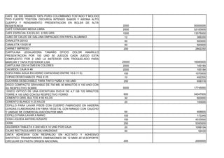 CAFE DE 500 GRAMOS 100% PURO COLOMBIANO TOSTADO Y MOLIDO
TIPO FUERTE TOSTION OSCUROA INTENSO SABOR Y AROMA ALTO
CUERPO Y RENDIMIENTO PRESENTACION EN BOLSA DE ALTA
RESISTENCIA                                                   2000    30000000
CAFÉ CONSUMO MEDIA LIBRA                                      2500    32100000
CAFE ESPECIAL EXCELSO X 500 GRS.                              1000    13375000
CUBO DE CALDO DE GALLINA EMPACADO EN PAPEL ALUMINIO            12       385200
CANALETA 20X12                                                 50       500000
CANALETA 13X25 M                                               50       500000
CARNET IMPRESO                                                250      2862250
CARTULINA LEGAJADORA TAMAÑO OFICIO COLOR AMARILLO
PRESENTACION POR 100 UND 50 JUEGOS CADA JUEGO ESTA
COMPUESTO POR 2 UND LA ANTERIOR CON TROQUELADO PARA
MARCAR Y TAPA POSTERIOR LISA                                  25000   16050000
CARTULINA 22X14 CMS EN COLORES                                2000      183184
CALMIDOL CAJA X 48                                            2000      183184
COPA PARA AGUA EN VIDRIO CAPACIDAD ENTRE 10.6-11.5)            100     1070000
COPAS DESECHABLES PAQ X 25                                     10       492200
CUCHARA DESECHABLE PARA TINTO PQÑA X 100 UND                   250      658318
DISCO COMPACTO GRAVABLE DE 700 MB, 80 MINUTOS X 100 UND CON
SU RESPECTIVO SOBRE                                           5000    17745950
 DISCO OPTICO DE UNA ESCRITURA DVD-R DE 4,7 GB 120 MINUTOS
TORRE X 100 UND CON SU RESPECTIVO FORRO                       600     34347000
CEMENTO GRIS, BULTOS X 50 KILOS                               30        600000
CEMENTO BLANCO X 25 KILOS                                     20        100000
CEPILLO PARA LAVAR PISOS CON CUERPO FABRICADO EN MADERA
CERDAS ELABORADAS EN FIBRA VEGETAL CON MANGO CON CAUCHO
Y UNIDAD DE COMERCIALIZACION POR MM3                          64       406600
CEPILLO PARA LAVAR A MANO                                     100      173340
CERA LIQUIDA ANTIDELISZANTE                                   150     4333500
CERA                                                          250     5350000
CELEBREX TABLETA X 200 MG X 10 UND POR CAJA                   20      1099104
CAJAS RECTAGULARES GALVANIZADAS                               50        52430
CINTA ADHESIVA CON RESPALDO EN ACETATO Y ADHESIVO
SINTETICO TRANSPARENTE DIMENSIONES DE 12 MMX 20 M,SOPORTE
CIRCULAR EN PASTA ORIGEN NACIONAL                             200     2000000
 