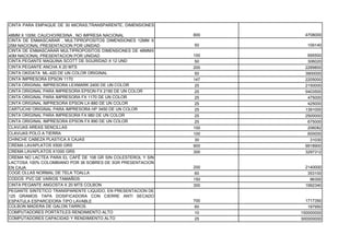 CINTA PARA EMPAQUE DE 30 MICRAS,TRANSPARENTE, DIMENSIONES

48MM X 100M, CAUCHO/RESINA , NO IMPRESA NACIONAL              800    4708000
CINTA DE ENMASCARAR , MULTIPROPOSITOS DIMENSIONES 12MM X
25M NACIONAL PRESENTACION POR UNIDAD                          50      109140
CINTA DE ENMASCARAR MULTIPROPOSITOS DIMENSIONES DE 48MMX
40M NACIONAL PRESENTACION POR UNIDAD                          100     695500
CINTA PEGANTE MAQUINA SCOTT DE SGURIDAD X 12 UND               50     306020
CINTA PEGANTE ANCHA X 20 MTS                                  200    2289800
CINTA OKIDATA ML-420 DE UN COLOR ORIGINAL                      50    3900000
CINTA IMPRESORA EPSON 1170                                    147    2205000
CINTA ORIGINAL IMPRESORA LEXMARK 2400 DE UN COLOR              25    2150000
CINTA ORIGINAL PARA IMPRESORA EPSON FX 2190 DE UN COLOR        25    5403500
CINTA ORIGINAL PARA IMPRESORA FX 1170 DE UN COLOR              25     475000
CINTA ORIGINAL IMPRESORA EPSON LX-880 DE UN COLOR              25     425000
CARTUCH0 ORIGINAL PARA IMPRESORA HP 3450 DE UN COLOR           25    1391000
CINTA ORIGINAL PARA IMPRESORA FX 980 DE UN COLOR               25    2500000
CINTA ORIGINAL IMPRESORA EPSON FX 890 DE UN COLOR              25     675000
CLAVIJAS AREAS SENCILLAS                                      100     206082
CLAVIJAS POLO A TIERRA                                        100     600000
CHINCHE CABEZA PLASTICA X CAJAS                                30      31030
CREMA LAVAPLATOS X500 GRS                                     900    9918900
CREMA LAVAPLATOS X1000 GRS                                    300    3297312
CREMA NO LACTEA PARA EL CAFÉ DE 108 GR SIN COLESTEROL Y SIN
LACTOSA 100% COLOMBIANO POR 36 SOBRES DE 3GR PRESENTACION
EN CAJA                                                       200    2140000
COGE OLLAS NORMAL DE TELA TOALLA                              60      353100
CODOS PVC DE VARIOS TAMAÑOS                                   150      96300
CINTA PEGANTE ANGOSTA X 20 MTS COLBON                         300    1992340
PEGANTE SINTETICO TRANSPARENTE LIQUIDO, EN PRESENTACION DE
125 GRAMOS TAPA DOSIFICADORA CON CIERRE ANTI SECADO
ESPATULA ESPARCIDORA TIPO LAVABLE                             700     1717350
COLBON MADERA DE GALON TARROS.                                60       197950
COMPUTADORES PORTÀTILES RENDIMIENTO ALTO                      10    150000000
COMPUTADORES CAPACIDAD Y RENDIMIENTO ALTO                     25    300000000
 