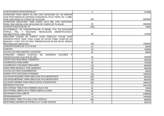 CORTAVIDRIOS PROFESIONALES                                     5     214000
COSEDORA PARA GRAPA No 26/6 CON CAPACIDAD DE 150 GRAPAS
CON PROFUNDIDA DE ENTRADA HORIZONTAL EN EL PAPEL DE 11.2MM,
CON CAPACIDAD DE COSIDO DE 30 HOJAS                           300    2500000
COSEDORA INDUSTRIAL PARA GRAPA 23/12 MM, CON CAPACIDAD
PARA 1560 GRAPAS CON CAPACIDAD DE COSIDO DE 70 HOJAS           50    3500000
CHAZOS PLASTICOS DE 1/4                                       1000     70000
CLOTRIMAZOL, DE CONCENTRACIÓN 10 MG/ML (1%), EN SOLUCIÓN
TÓPICA,   PIEL  Y MUCOSAS,     MEDICACIÓN   DEMARTÓLOGICA,
ANTIMICÓTICOS TUBO 40GR                                       20     107000
EMULSION LIQUIDA DE FUERTE OLOR FENOLICO COLOR CAFÉ
DESINFECTANTE PARA TODA CLASE DE SITIOS COMO CUARTOS DE
BASURA Y TODO TIPO FR PIDO, PRESENTACION DE 500 GR EN MARCA
RECONOCIDA (CREOLINA )                                        100    1000000
CONVERTIDORES DE 3 A 2 PATAS                                  20       50000
CURITAS                                                       20      100000
CUCHILLAS PARA MADERA CALADORA                                20       88000
CHINCHES    CABEZA PLASTICA     DE   DIVERSOS COLORES     Y
PRESENTACION CAJA POR 50 UND                                  50      325000
CHUPA DESTAPACAÑOS CORRIENTE                                  10      342400
CHURRUSCO PARA BAÑO                                           50      187250
CHURRUSCO CON BASE PARA BAÑO                                  100     600000
CERA PARA MUEBLES POR UNIDADES                                100     535000
CUCHILLAS PARA GUADAÑADORA                                    10       85000
CARRO TIPO CAFETERIA M GRANDE                                 150    1005000
COLADOR PEQUEÑO PARA GRECA EN TELA RESISTENTE                 250     642000
COLADOR MEDIANO PARA GRECA EN TELA RESISTENTE                 250     802500
COLADOR GRANDE PARA GRECA ENTELA RESISTENTE                   250    1083375
REPRODUCTOR DVD                                                8     3434700
DICLOFENAC TABLETAS X 500MGS CAJA X 300                       50       74900
DICLOFENAC AMPOLLAS X 75MGS AMPOLLA (UNO)                     80       83460
DECAPANTE POR CUÑETE                                          35     2398940
DESENGRASANTE                                                 18     1444500
DESCONGEL TABLETA (CAJA X100) CAPSULA                         500     856000
DESTORNILLADORES DE ESTRELLA X 12 UND JUEGOS                  15      343470
 