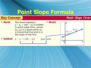 Point Slope Formula 