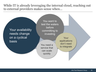 While IT is already leveraging the internal cloud, reaching out
to external providers makes sense when…


                             You want to
                           test the waters
                                before
    Your availability       committing to
    needs change              investing
    on a cyclical                                Your
    basis                                    applications
                                              don’t need
                          You need a
                                             to integrate
                          service that
                           can scale
                            quickly




                                                        Info-Tech Research Group   26
 
