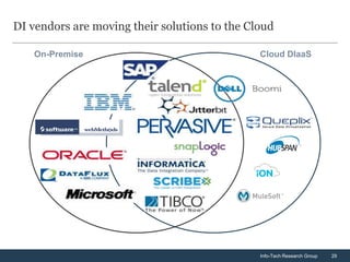 DI vendors are moving their solutions to the Cloud

    On-Premise                                 Cloud DIaaS




                                               Info-Tech Research Group   29
 