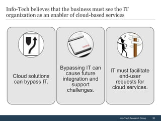 Info-Tech believes that the business must see the IT
organization as an enabler of cloud-based services




                      Bypassing IT can
                                            IT must facilitate
                         cause future
  Cloud solutions                                end-user
                       integration and
  can bypass IT.                               requests for
                           support
                                             cloud services.
                         challenges.




                                                Info-Tech Research Group   30
 