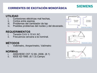 CORRIENTES DE EXCITACIÓN MONOFÁSICA
UTILIDAD
i. Conexiones eléctricas mal hechas,
ii. Cortos entre espiras
iii. Problemas del cambiador de tap
iv. Posibles problemas del núcleo y del devanado.
REQUERIMIENTOS
i. Tensión 5 kV ó 10 kV AC.
ii. Frecuencia cercana a la nominal.
MÉTODOS
i. Voltímetro, Amperímetro, Vatímetro
NORMAS
i. ANSI/IEEE C57.12.90- 2006. (8.1)
ii. IEEE 62-1995. (6.1.3) Campo
 
