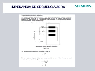 IMPEDANCIA DE SECUENCIA ZEROIMPEDANCIA DE SECUENCIA ZERO
 