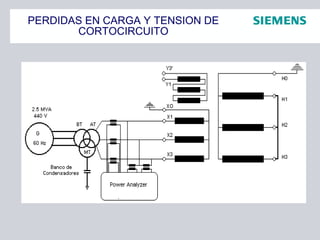 PERDIDAS EN CARGA Y TENSION DE
CORTOCIRCUITO
In(BT)
In(AT)
 