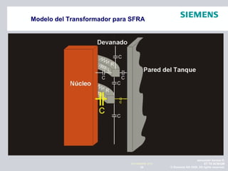 Alexander Santos R.
ET TR SCMQM
© Siemens AG 2009. All rights reserved.29
NOVIEMBRE 2010
Modelo del Transformador para SFRA
 