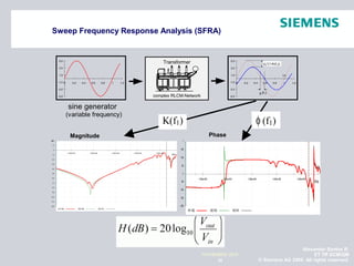Alexander Santos R.
ET TR SCMQM
© Siemens AG 2009. All rights reserved.30
NOVIEMBRE 2010
Sweep Frequency Response Analysis (SFRA)
-5.0
-3.0
-1.0
1.0
3.0
5.0
0 0.2 0.4 0.6 0.8 1 1.2
Transformer
1
N
1
U
1
V
1
W
complex RLCM-Network -5.0
-3.0
-1.0
1.0
3.0
5.0
0 0.2 0.4 0.6 0.8 1 1.2
φ (f1)
U0*(1-K(f1))
1/f1
0.0
0.5
1.0
1.5
2.0
2.5
0.0 0.2 0.4 0.6 0.8 1.0 1.2 1.4
Frequenz f
K(f)
MHz
-3.0
-2.0
-1.0
0.0
1.0
2.0
3.0
0.0 0.2 0.4 0.6 0.8 1.0 1.2 1.4
Frequenz f
φ (f)
MHz
sine generator
(variable frequency)
transfer function (magnitude) transfer function (phase)
K(f1) φ (f1)
frequency f frequency fH1 H2 H2 H3 H3 H1
f/Hz
1.000e+002 1.000e+003 1.000e+004 1.000e+005 1.000e+006
dB
-120
-110
-100
-90
-80
-70
-60
-50
-40
-30
-20
-10
0
10
H1 H2 H2 H3 H3 H1
f/Hz
1.000e+002 1.000e+003 1.000e+004 1.000e+005 1.000e+006
°
-200
-150
-100
-50
0
50
100
150
Magnitude Phase
 
