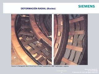 Alexander Santos R.
ET TR SCMQM
© Siemens AG 2009. All rights reserved.35
NOVIEMBRE 2010
DEFORMACIÓN RADIAL (Bucleo)
Source: G. Bertagnolli, Short Circuit Duty of Power Transformers, ABB Trasformatori, Legnano
 