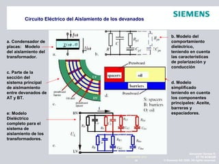 Alexander Santos R.
ET TR SCMQM
© Siemens AG 2009. All rights reserved.39
NOVIEMBRE 2010
Circuito Eléctrico del Aislamiento de los devanados
b. Modelo del
comportamiento
dieléctrico,
teniendo en cuenta
las características
de polarización y
conducción
d. Modelo
simplificado
teniendo en cuenta
los componentes
principales: Aceite,
barreras y
espaciadores.
a. Condensador de
placas: Modelo
del aislamiento del
transformador.
c. Parte de la
sección del
sistema principal
de aislmamiento
entre devanados de
AT y BT.
e: Modelo
Dieléctrico
completo para el
sistema de
aislamiento de los
transformadores.
 