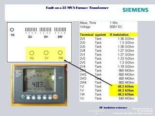 Alexander Santos R.
ET TR SCMQM
© Siemens AG 2009. All rights reserved.44
NOVIEMBRE 2010
DC insulation resistance
Fault on a 25 MVA Furnace Transformer
 