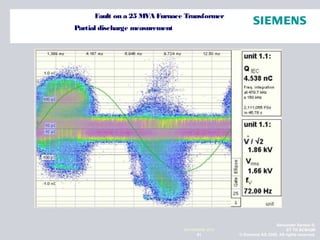 Alexander Santos R.
ET TR SCMQM
© Siemens AG 2009. All rights reserved.51
NOVIEMBRE 2010
Partial discharge measurement
Fault on a 25 MVA Furnace Transformer
 
