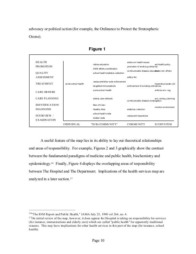 Public health masters thesis