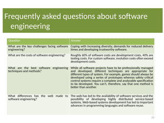 21
Frequently asked questions about software
engineering
Question Answer
What are the key challenges facing software
engineering?
Coping with increasing diversity, demands for reduced delivery
times and developing trustworthy software.
What are the costs of software engineering? Roughly 60% of software costs are development costs, 40% are
testing costs. For custom software, evolution costs often exceed
development costs.
What are the best software engineering
techniques and methods?
While all software projects have to be professionally managed
and developed, different techniques are appropriate for
different types of system. For example, games should always be
developed using a series of prototypes whereas safety critical
control systems require a complete and analyzable specification
to be developed. You can’t, therefore, say that one method is
better than another.
What differences has the web made to
software engineering?
The web has led to the availability of software services and the
possibility of developing highly distributed service-based
systems. Web-based systems development has led to important
advances in programming languages and software reuse.
 