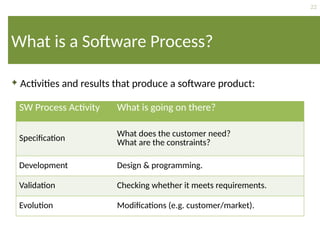 22
What is a Software Process?
 Activities and results that produce a software product:
SW Process Activity What is going on there?
Specification What does the customer need?
What are the constraints?
Development Design & programming.
Validation Checking whether it meets requirements.
Evolution Modifications (e.g. customer/market).
 