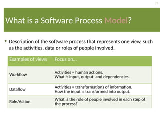 23
What is a Software Process Model?
 Description of the software process that represents one view, such
as the activities, data or roles of people involved.
Examples of views Focus on…
Workflow Activities = human actions.
What is input, output, and dependencies.
Dataflow Activities = transformations of information.
How the input is transformed into output.
Role/Action What is the role of people involved in each step of
the process?
 