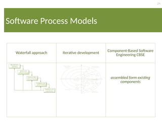 24
Software Process Models
Waterfall approach Iterative development
Component-Based Software
Engineering CBSE
assembled form existing
components
 