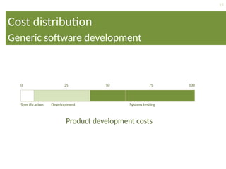 27
Cost distribution
Generic software development
Product development costs
0 25 50 75 100
Specification Development System testing
 