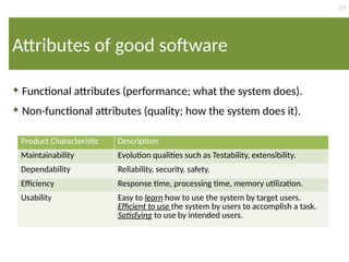 29
Attributes of good software
 Functional attributes (performance; what the system does).
 Non-functional attributes (quality; how the system does it).
Product Characteristic Description
Maintainability Evolution qualities such as Testability, extensibility.
Dependability Reliability, security, safety.
Efficiency Response time, processing time, memory utilization.
Usability Easy to learn how to use the system by target users.
Efficient to use the system by users to accomplish a task.
Satisfying to use by intended users.
 