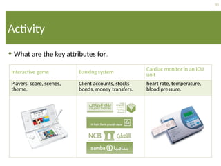 30
Activity
 What are the key attributes for..
Interactive game Banking system
Cardiac monitor in an ICU
unit
Players, score, scenes,
theme.
Client accounts, stocks
bonds, money transfers.
heart rate, temperature,
blood pressure.
 