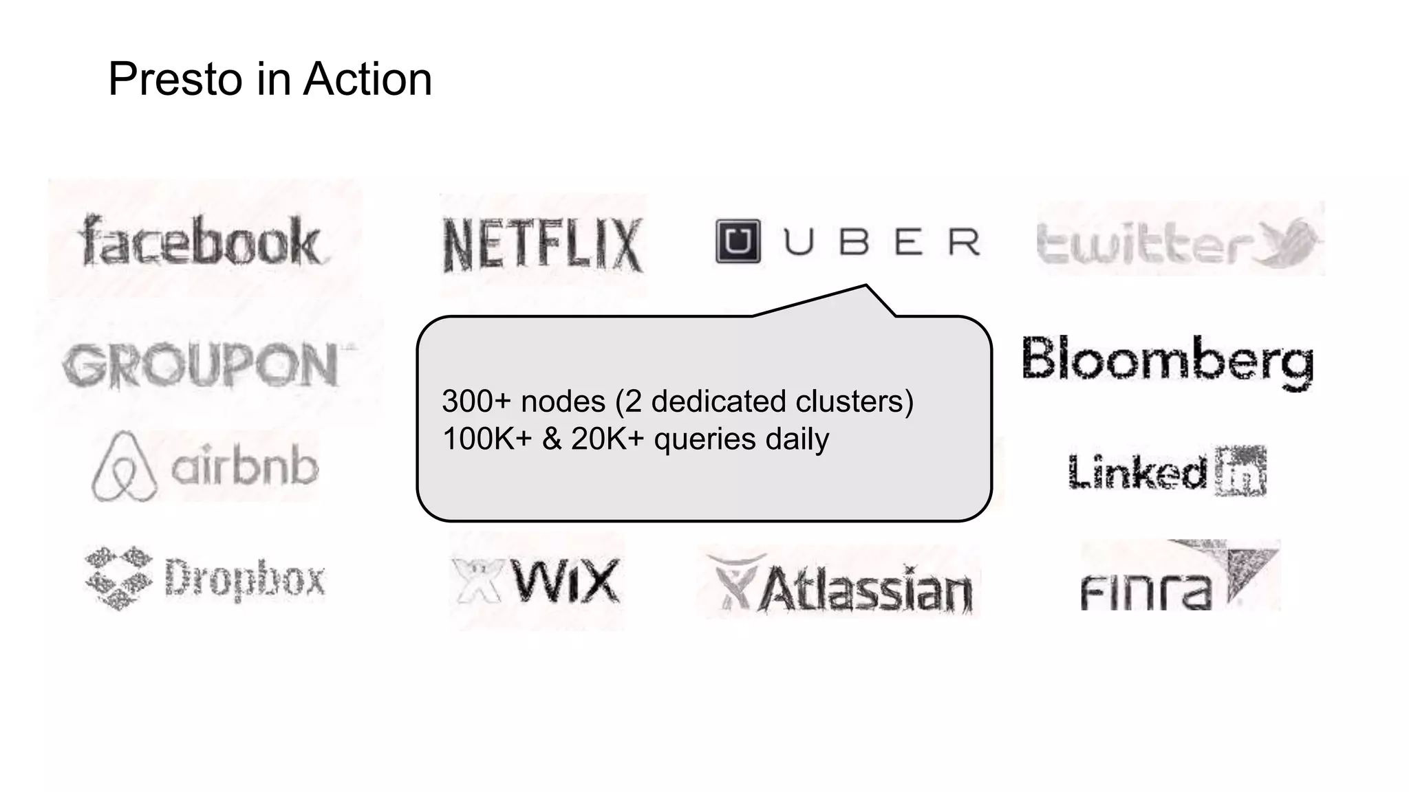 300+ nodes (2 dedicated clusters)
100K+ & 20K+ queries daily
Presto in Action
 