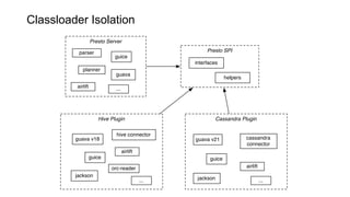 Classloader Isolation
 
