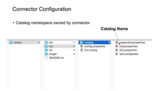 Connector Configuration
• Catalog namespace owned by connector
Catalog Name
 