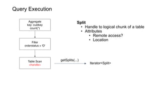 getSplits(...)
Iterator<Split>
Query Execution
Split
• Handle to logical chunk of a table
• Attributes
• Remote access?
• Location
 