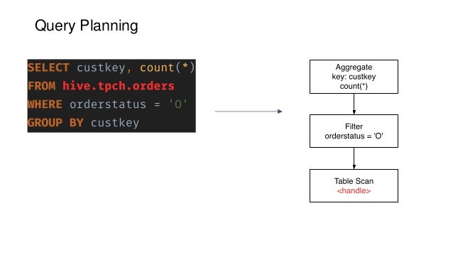 Presto: SQL-on-anything