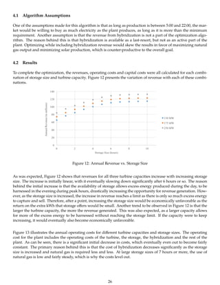 4.1 Algorithm Assumptions
One of the assumptions made for this algorithm is that as long as production is between 5:00 and 22:00, the mar-
ket would be willing to buy as much electricity as the plant produces, as long as it is more than the minimum
requirement. Another assumption is that the revenue from hybridization is not a part of the optimization algo-
rithm. The reason behind this is that hybridization is available as a last-resort, but not as an active part of the
plant. Optimizing while including hybridization revenue would skew the results in favor of maximizing natural
gas output and minimizing solar production, which is counter-productive to the overall goal.
4.2 Results
To complete the optimization, the revenues, operating costs and capital costs were all calculated for each combi-
nation of storage size and turbine capacity. Figure 12 presents the variation of revenue with each of these combi-
nations.
Figure 12: Annual Revenue vs. Storage Size
As was expected, Figure 12 shows that revenues for all three turbine capacities increase with increasing storage
size. The increase is initially linear, with it eventually slowing down signiﬁcantly after 6 hours or so. The reason
behind the initial increase is that the availability of storage allows excess energy produced during the day, to be
harnessed in the evening during peak hours, drastically increasing the opportunity for revenue generation. How-
ever, as the storage size is increased, the increase in revenue reaches a limit as there is only so much excess energy
to capture and sell. Therefore, after a point, increasing the storage size would be economically unfavorable as the
return on the extra kWh that storage oﬀers would be small. Another trend to be observed in Figure 12 is that the
larger the turbine capacity, the more the revenue generated. This was also expected, as a larger capacity allows
for more of the excess energy to be harnessed without reaching the storage limit. If the capacity were to keep
increasing, it would eventually also become economically unfavorable.
Figure 13 illustrates the annual operating costs for diﬀerent turbine capacities and storage sizes. The operating
cost for the plant includes the operating costs of the turbine, the storage, the hybridization and the rest of the
plant. As can be seen, there is a signiﬁcant initial decrease in costs, which eventually even out to become fairly
constant. The primary reason behind this is that the cost of hybridization decreases signiﬁcantly as the storage
size is increased and natural gas is required less and less. At large storage sizes of 7 hours or more, the use of
natural gas is low and fairly steady, which is why the costs level out.
26
 